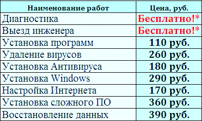 Ремонт компьютеров Курск